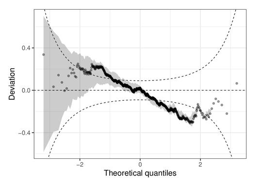 Probability distribution forecasts: Learning with random forests and graphical assessment