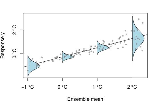 Remember the past: A comparison of time-adaptive training schemes for non-homogeneous regression